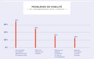Graphe_mobilite_emploi