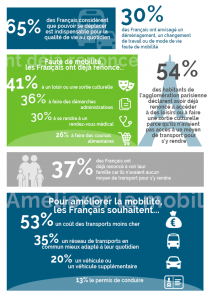 Enquête « La mobilité et l’accès des Français aux services de la vie ...