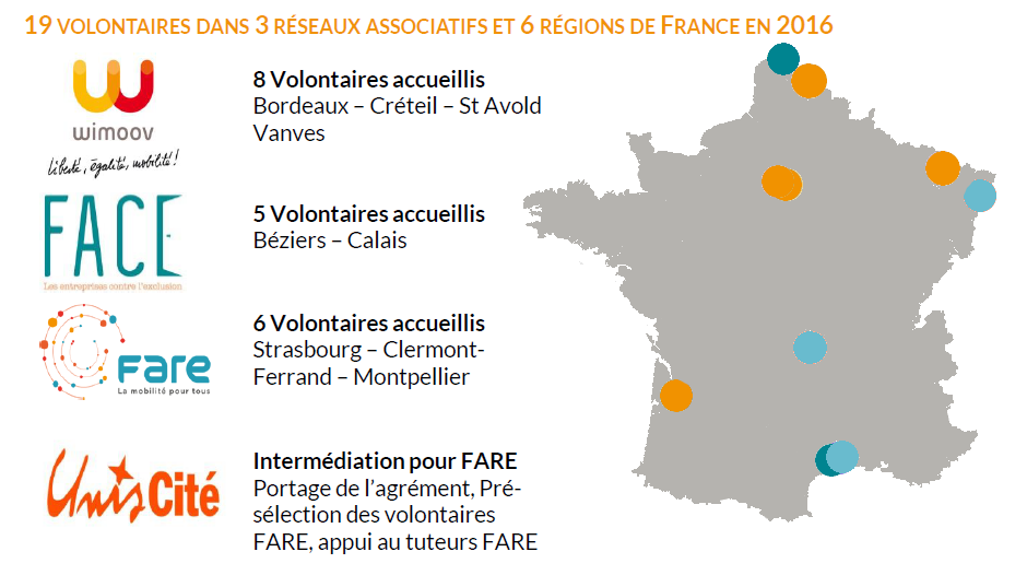 À la suite des constats révélés par les études commanditées par le LMI entre 2013 et 2014, ce dernier a mobilisé ses membres pour expérimenter un Service Civique 